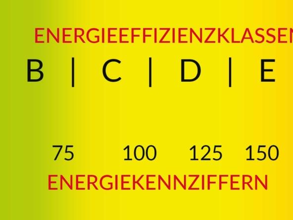 Energieeffizenzklassen und Energiekennzahlen im Energieausweis.